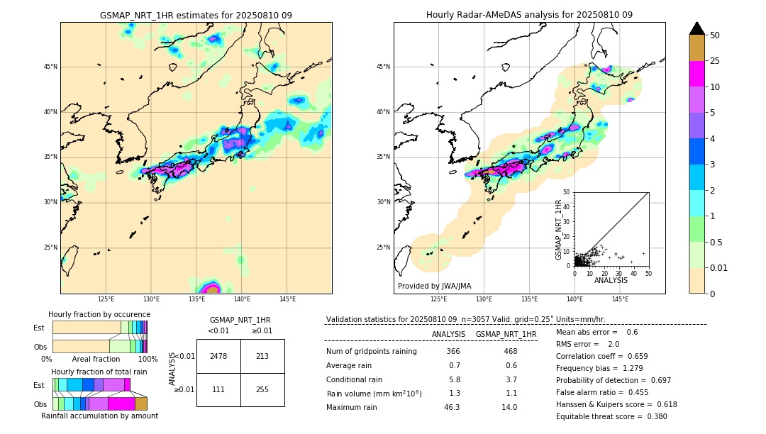 GSMaP NRT validation image. 2025/08/10 09