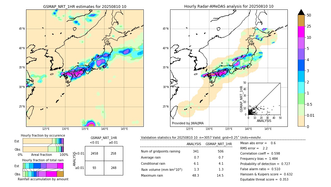 GSMaP NRT validation image. 2025/08/10 10