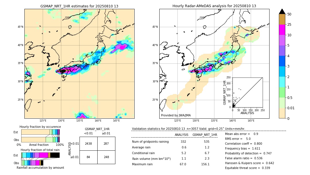 GSMaP NRT validation image. 2025/08/10 13