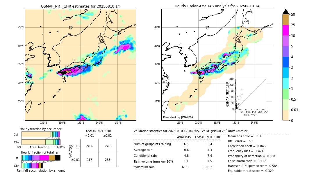 GSMaP NRT validation image. 2025/08/10 14