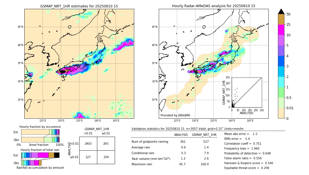 GSMaP NRT validation image. 2025/08/10 15