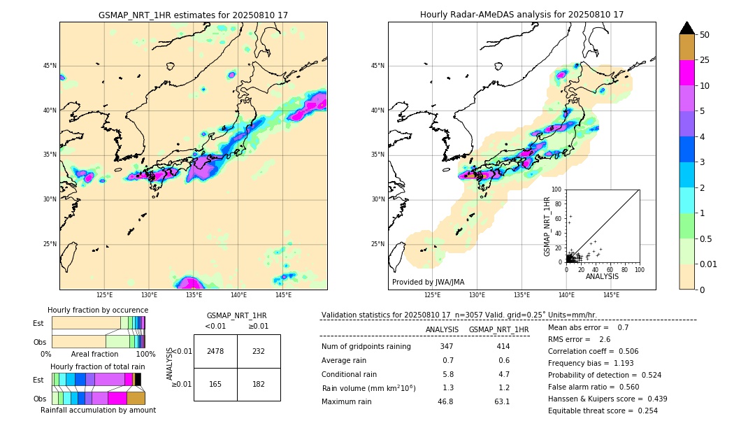 GSMaP NRT validation image. 2025/08/10 17
