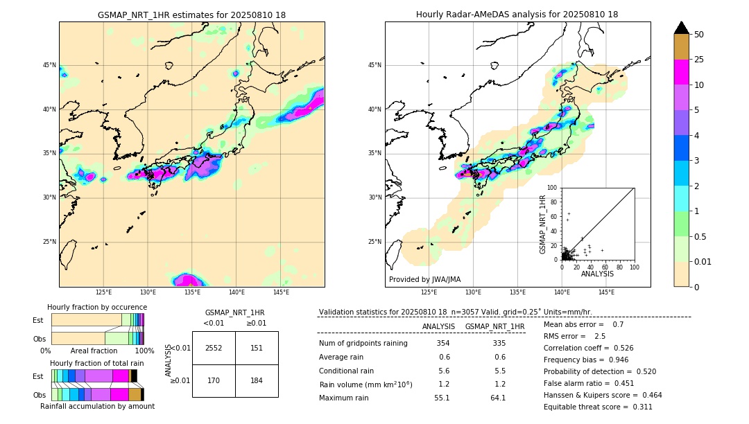GSMaP NRT validation image. 2025/08/10 18