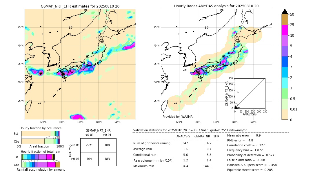 GSMaP NRT validation image. 2025/08/10 20