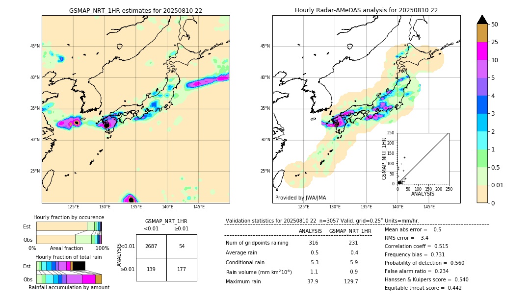 GSMaP NRT validation image. 2025/08/10 22