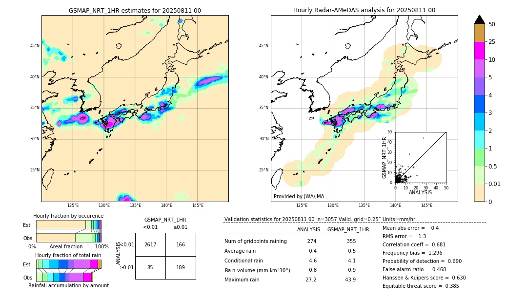 GSMaP NRT validation image. 2025/08/11 00