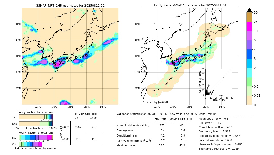 GSMaP NRT validation image. 2025/08/11 01