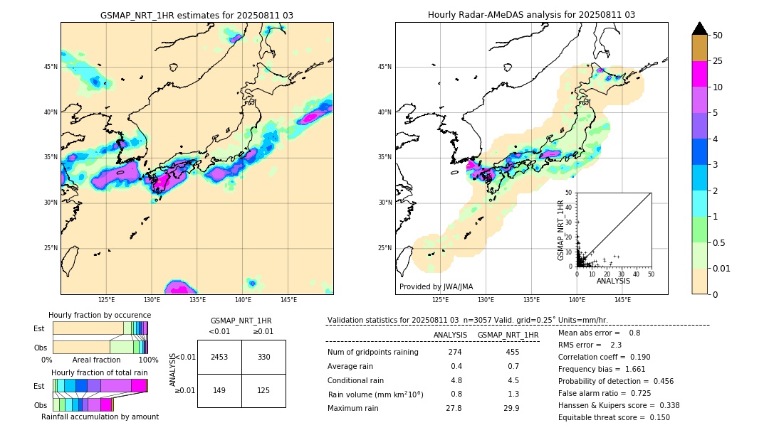 GSMaP NRT validation image. 2025/08/11 03