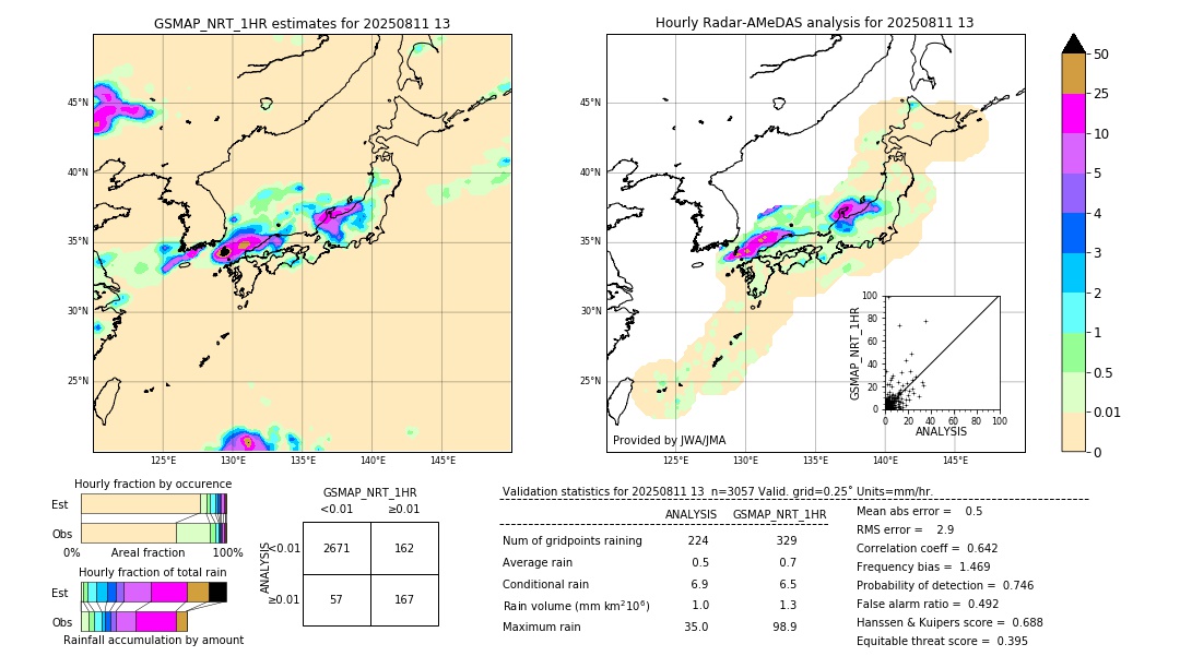 GSMaP NRT validation image. 2025/08/11 13