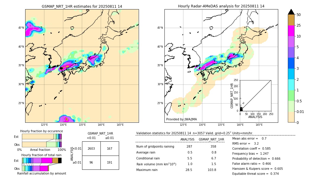 GSMaP NRT validation image. 2025/08/11 14