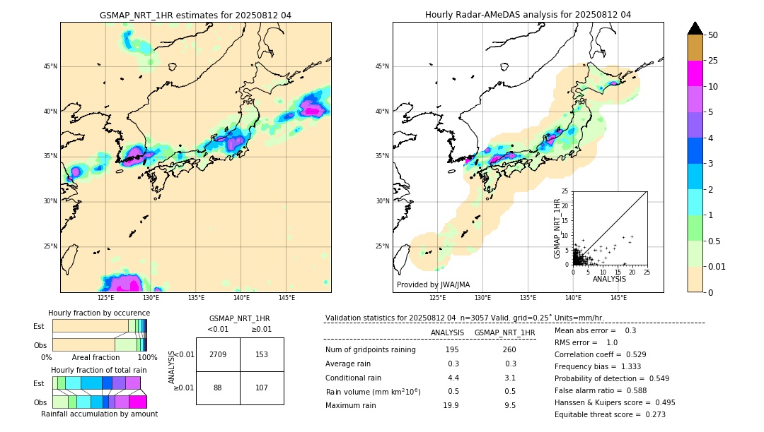 GSMaP NRT validation image. 2025/08/12 04
