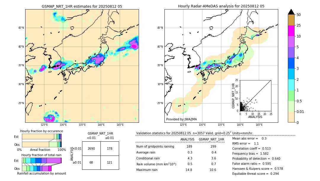 GSMaP NRT validation image. 2025/08/12 05