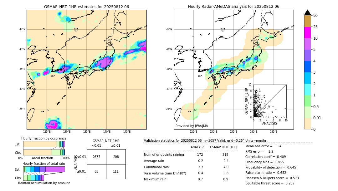 GSMaP NRT validation image. 2025/08/12 06