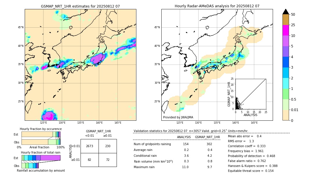GSMaP NRT validation image. 2025/08/12 07