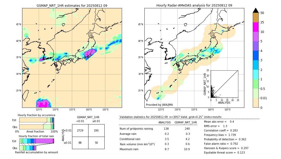 GSMaP NRT validation image. 2025/08/12 09
