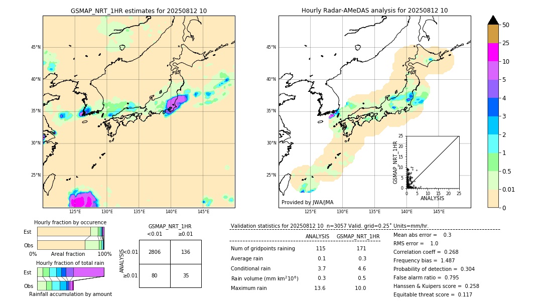 GSMaP NRT validation image. 2025/08/12 10
