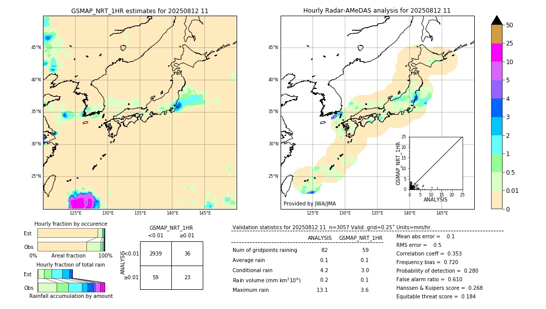 GSMaP NRT validation image. 2025/08/12 11