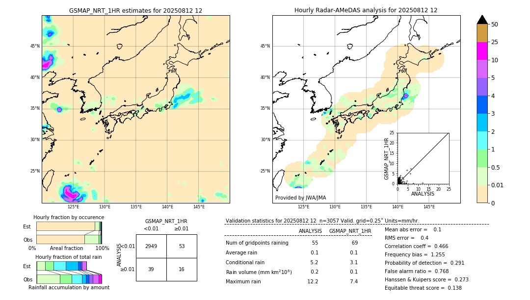 GSMaP NRT validation image. 2025/08/12 12