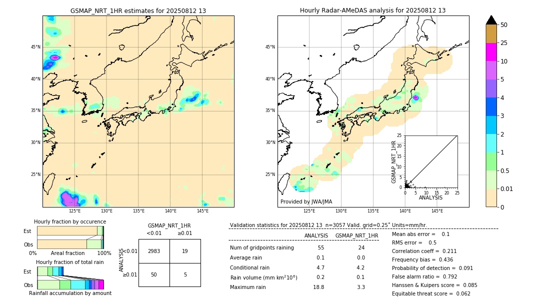 GSMaP NRT validation image. 2025/08/12 13