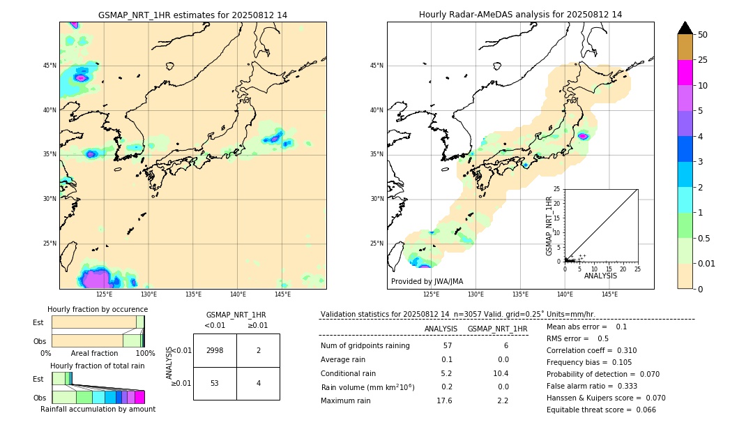 GSMaP NRT validation image. 2025/08/12 14
