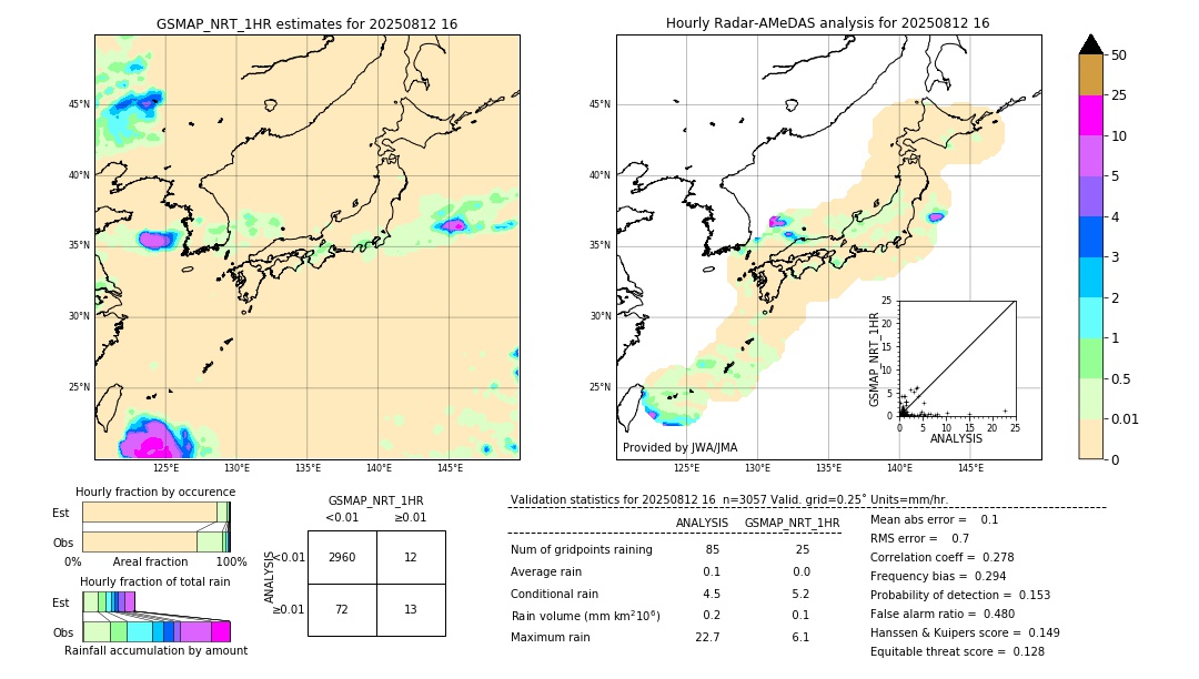 GSMaP NRT validation image. 2025/08/12 16