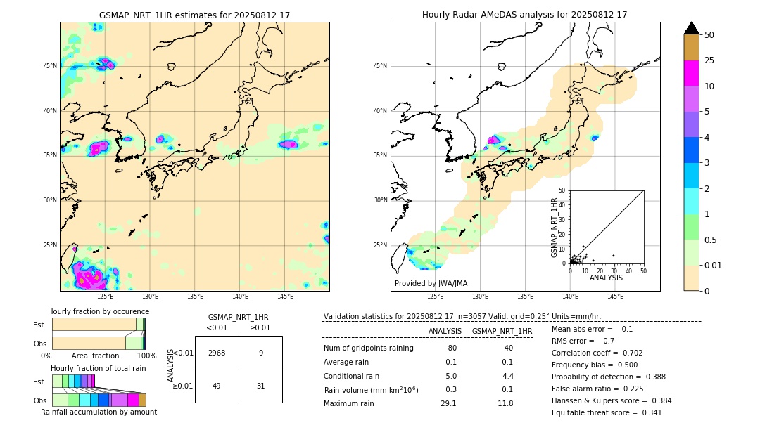 GSMaP NRT validation image. 2025/08/12 17
