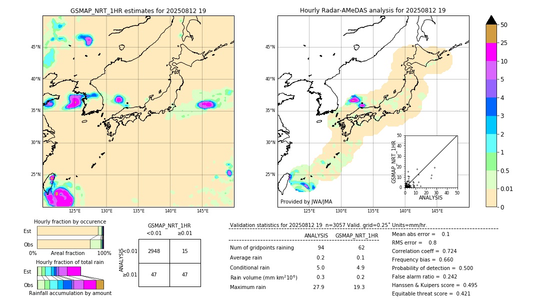 GSMaP NRT validation image. 2025/08/12 19