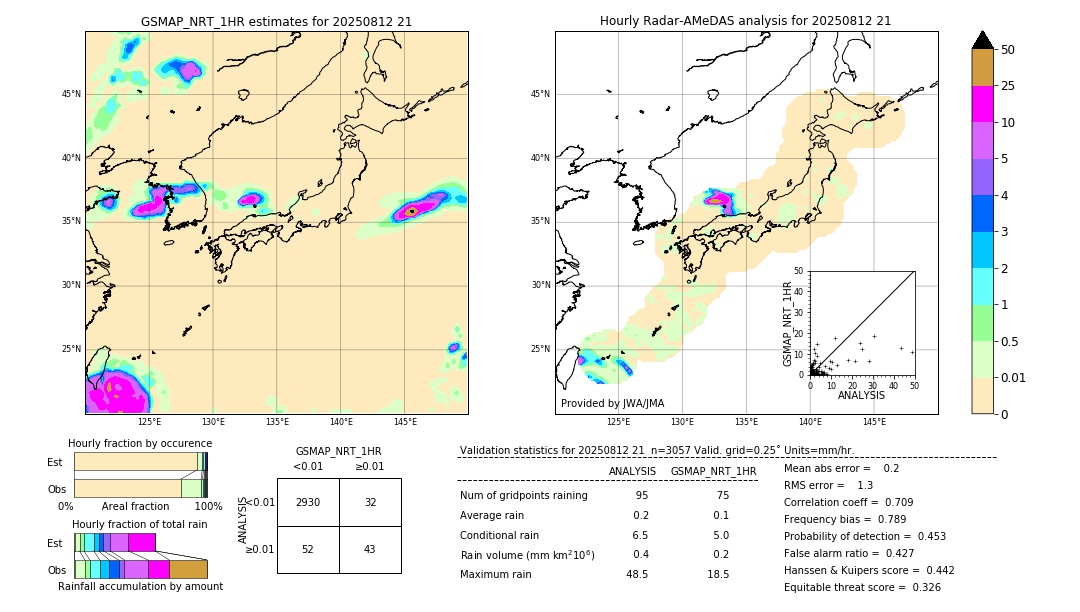 GSMaP NRT validation image. 2025/08/12 21