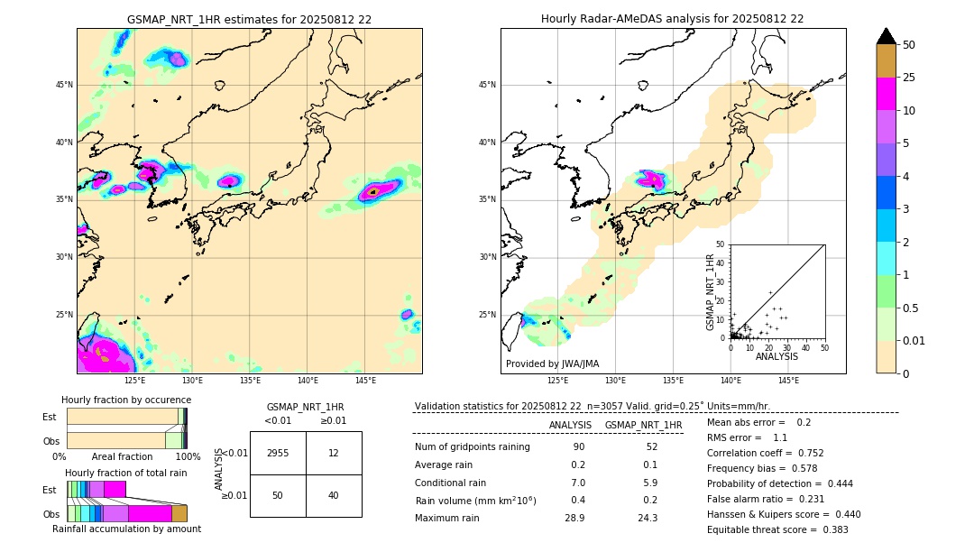 GSMaP NRT validation image. 2025/08/12 22