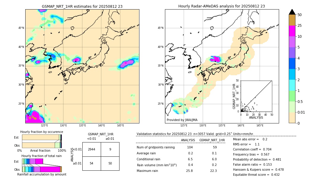 GSMaP NRT validation image. 2025/08/12 23