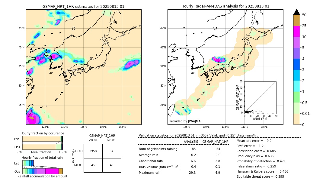 GSMaP NRT validation image. 2025/08/13 01