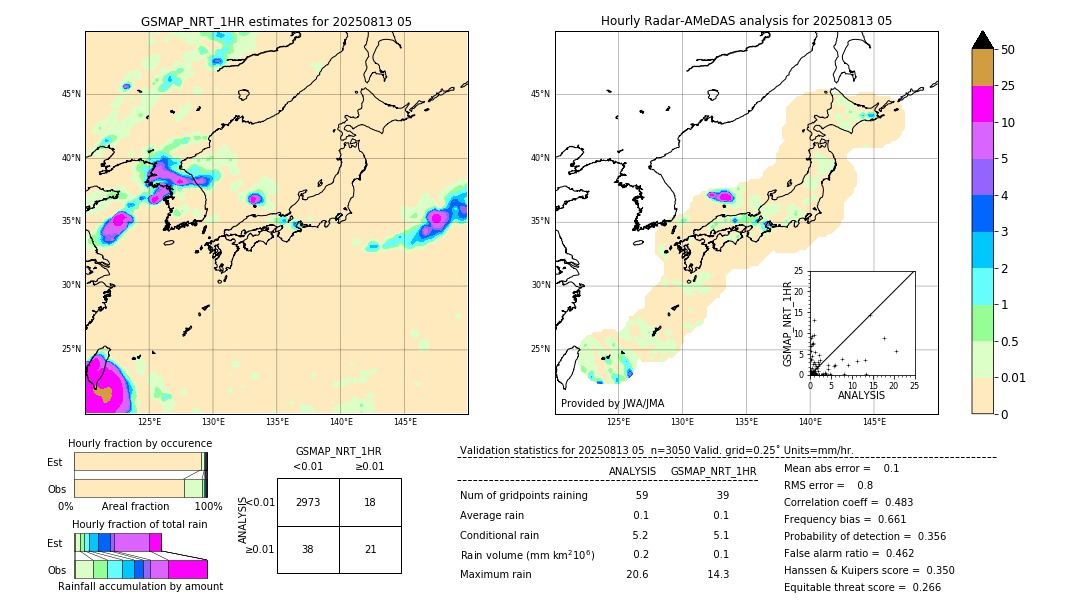 GSMaP NRT validation image. 2025/08/13 05