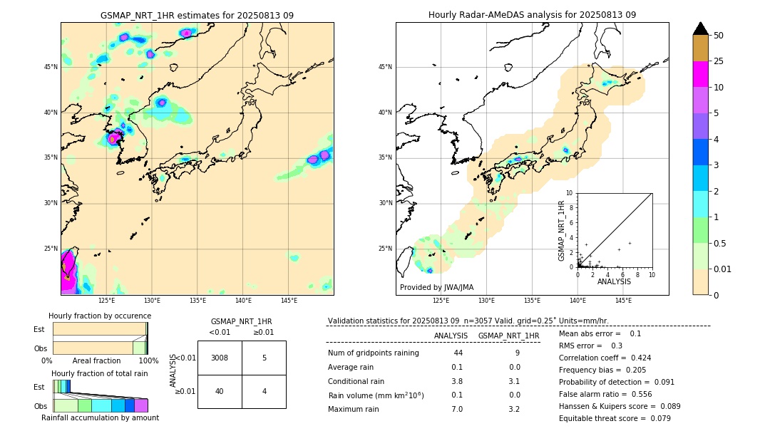 GSMaP NRT validation image. 2025/08/13 09