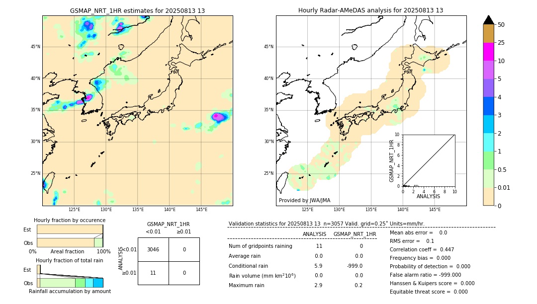 GSMaP NRT validation image. 2025/08/13 13