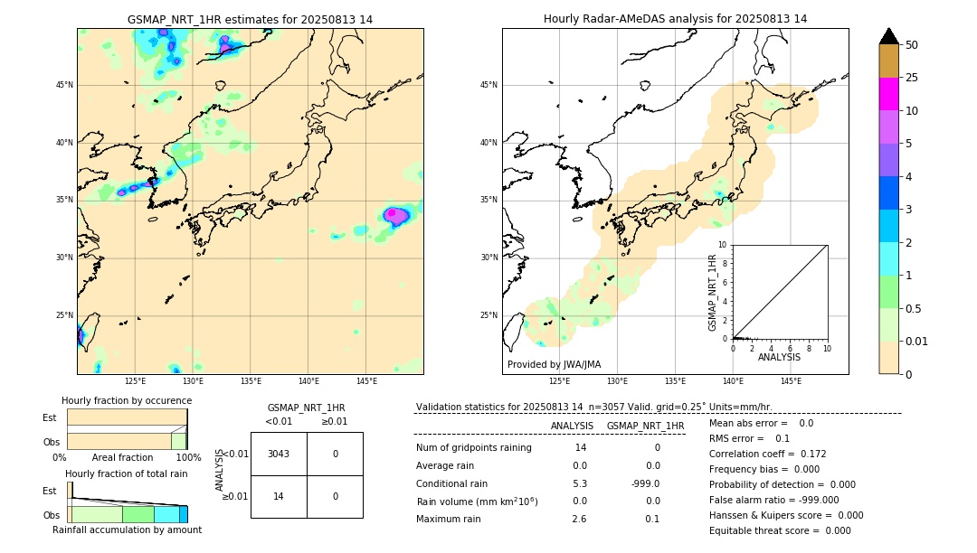 GSMaP NRT validation image. 2025/08/13 14
