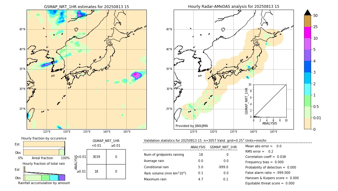 GSMaP NRT validation image. 2025/08/13 15