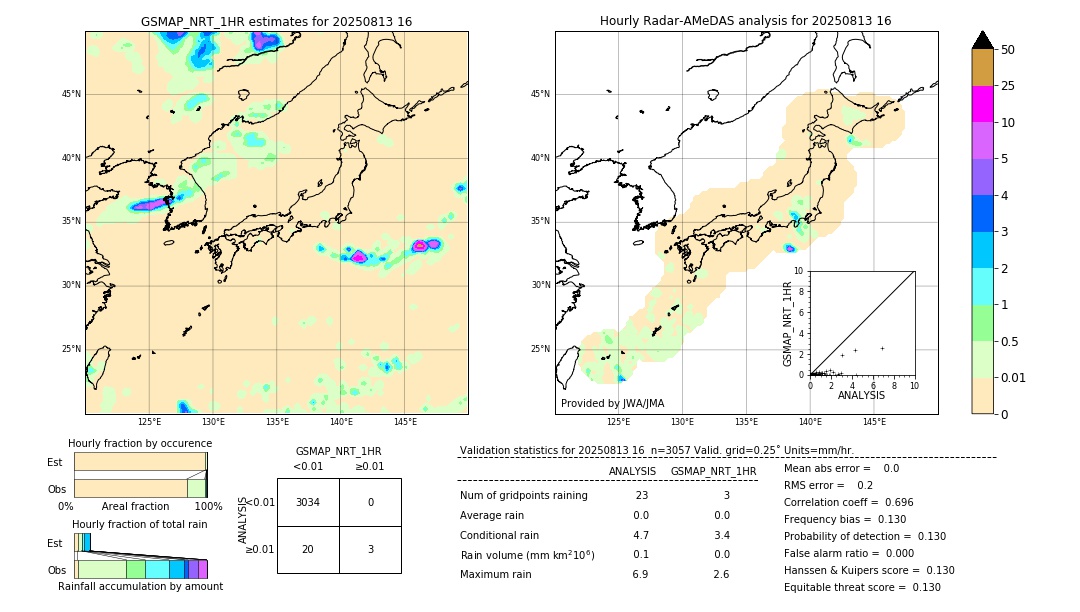 GSMaP NRT validation image. 2025/08/13 16