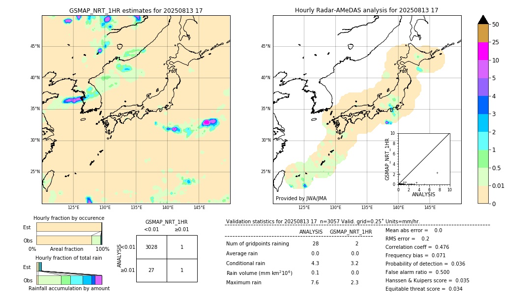GSMaP NRT validation image. 2025/08/13 17