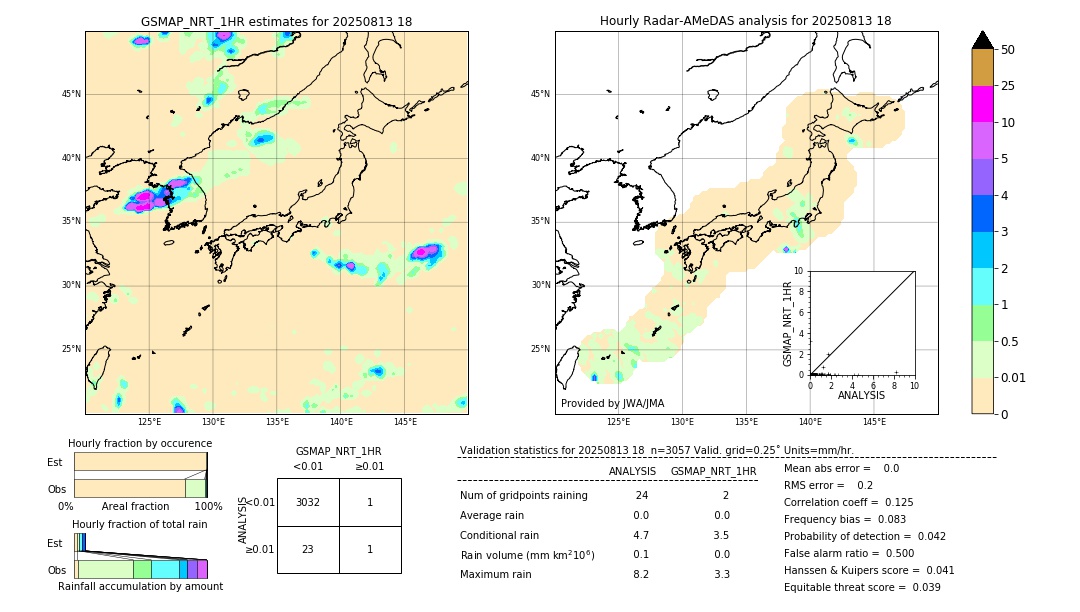 GSMaP NRT validation image. 2025/08/13 18