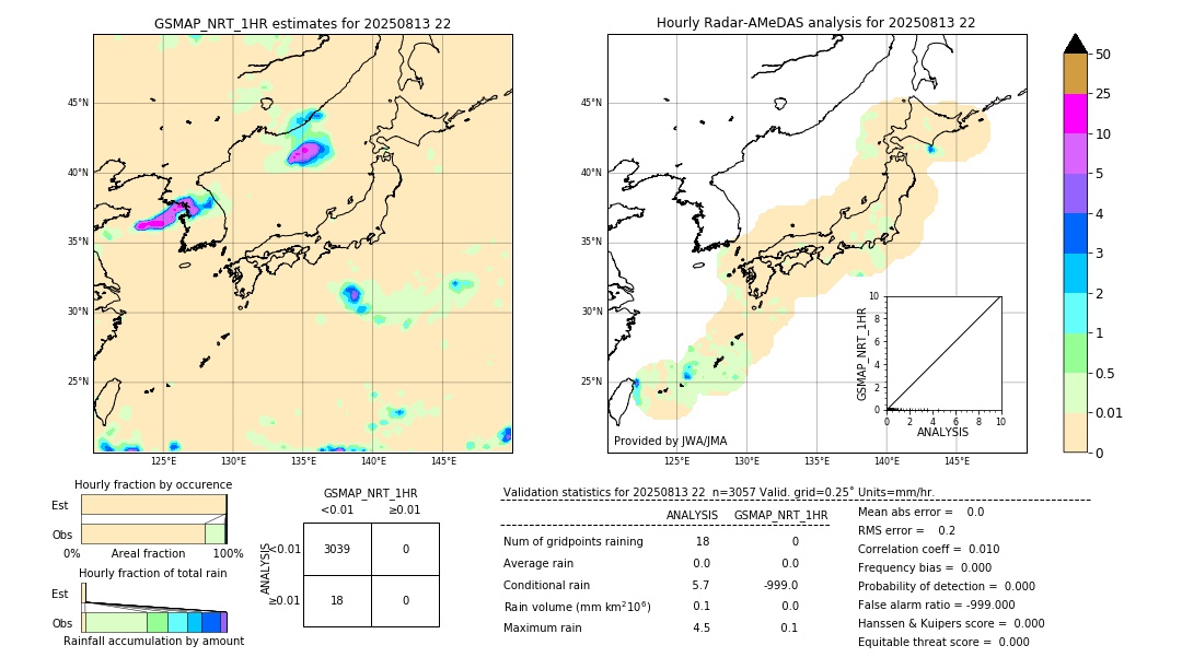 GSMaP NRT validation image. 2025/08/13 22