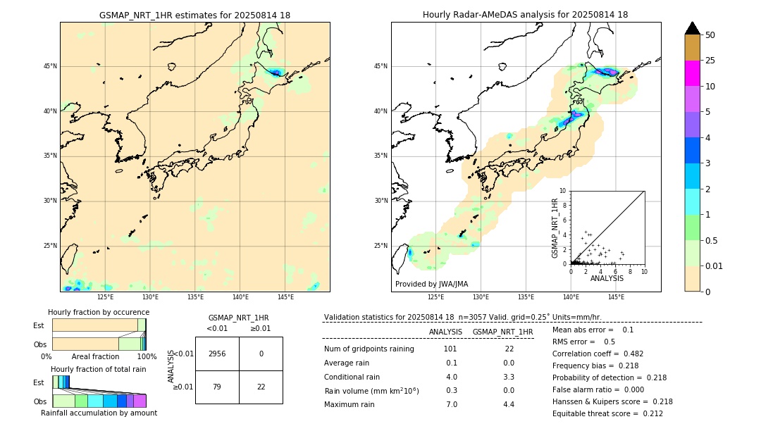 GSMaP NRT validation image. 2025/08/14 18