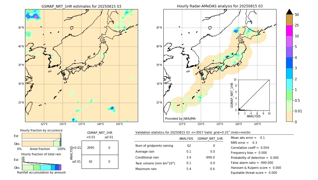 GSMaP NRT validation image. 2025/08/15 03