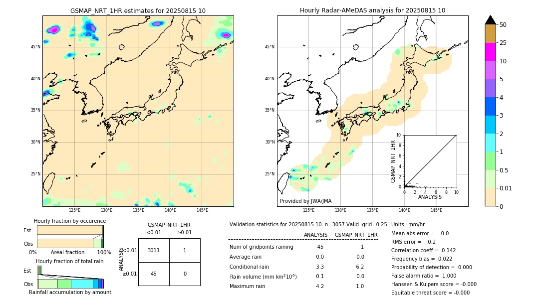 GSMaP NRT validation image. 2025/08/15 10