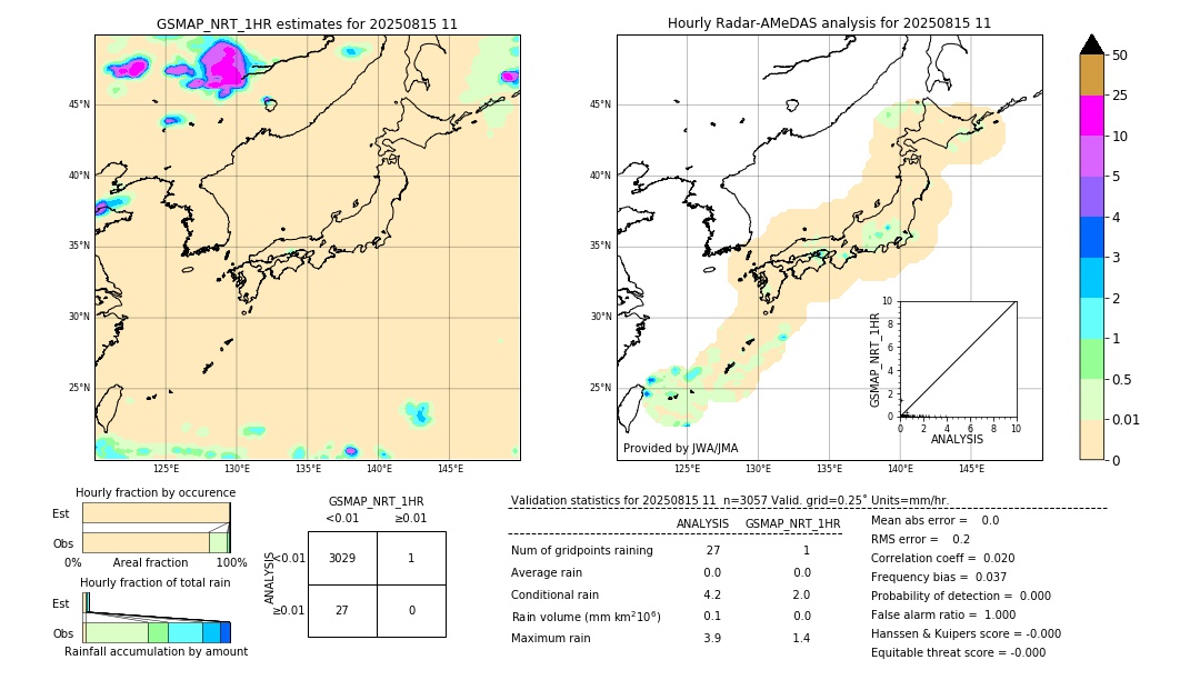 GSMaP NRT validation image. 2025/08/15 11
