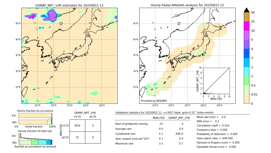 GSMaP NRT validation image. 2025/08/15 12
