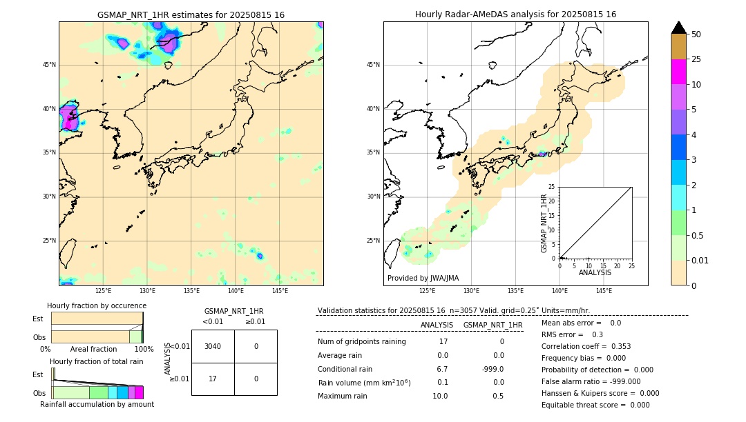 GSMaP NRT validation image. 2025/08/15 16