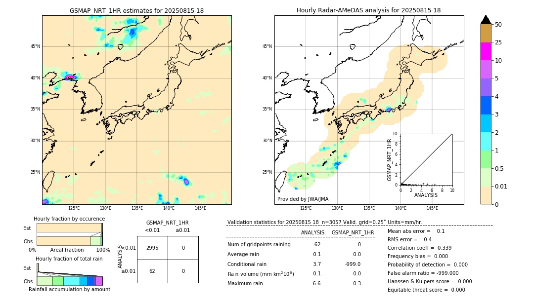 GSMaP NRT validation image. 2025/08/15 18