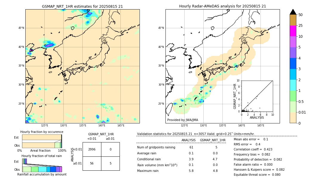 GSMaP NRT validation image. 2025/08/15 21