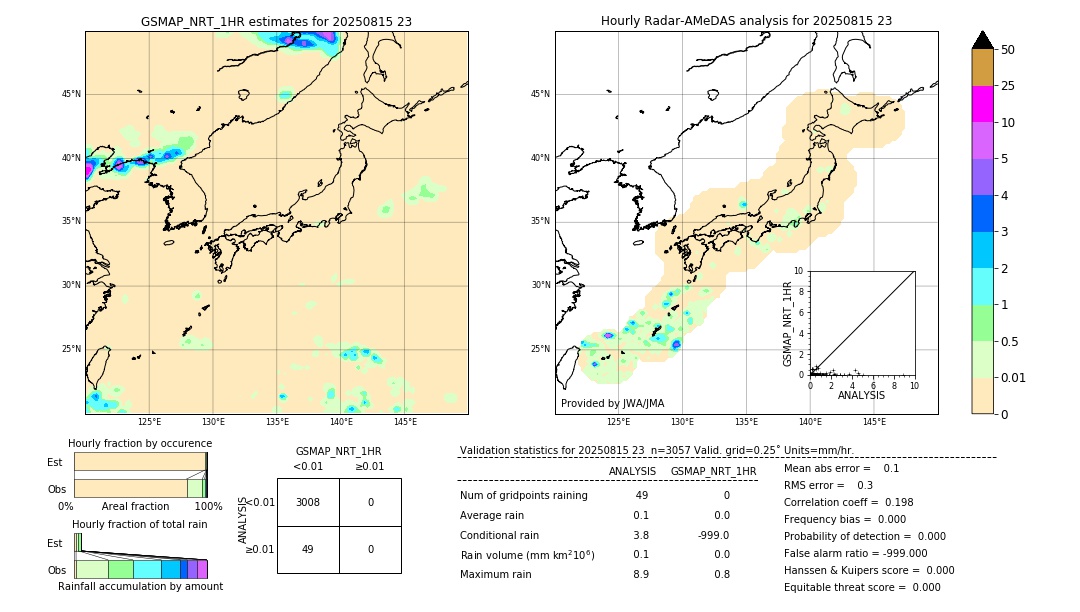 GSMaP NRT validation image. 2025/08/15 23