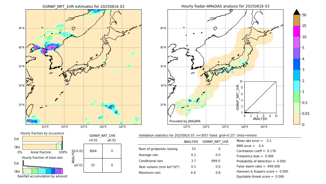 GSMaP NRT validation image. 2025/08/16 03